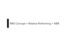 RRG Concept + Relative Performing + %BB
 