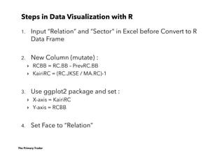 The Primary Trader
Steps in Data Visualization with R
1. Input “Relation” and “Sector” in Excel before Convert to R
Data Frame
2. New Column (mutate) :
 RCBB = RC.BB – PrevRC.BB
 KairiRC = (RC.JKSE / MA.RC)-1
3. Use ggplot2 package and set :
 X-axis = KairiRC
 Y-axis = RCBB
4. Set Face to “Relation”
 