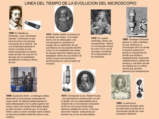 1590: En Midelburg
(Holanda), Juan y Zacharias
Janssen construyen el que
sería el primer microscopio
compuesto de la historia . De
una simplicidad absoluta el
mismo consistía en dos
lentes soportados en sendos
tubos de latón de unos 25 cm
de largo que se deslizaban
(facilitando el enfoque) dentro
de otro.
1612: Galileo Galilei incursiona en
el trabajo con lentes. Ya lo había
hecho con los telescopios y los
microscopios no quedaron al
margen de su creatividad. Es así
que fabrica uno de pequeño tamaño
(unos 12 cm) instalando dos lentes
en sendos tubos de madera que se
deslizaban dentro de uno exterior de
cartón al que se le practicaron
terminaciones en cuero al estilo de
la época.
1632: En Layden
(Holanda), Antoni van
Leeuwenhoek , fabrica
un microscopio simple
de unos 10 cm con el
que logró convertirse
en el descubridor de
los eritrocitos.
1665: Giuseppe Campana
genera un salto cualitativo,
ya que construye un
microscopio de 9 cm donde
el avance sustancial lo
aporta un mecanismo de
tornillo que facilita el
desplazamiento mejorando
notablemente la calidad del
enfoque y una base circular
de madera con un orificio
central que permitía
observar por transparencia.
1668: Eustacchio Divini , en Bologna (Italia),
desarrolla un microscopio compuesto de
mayor porte. El sistema estaba basado en
tubos telescopados. En la parte superior del
mismo colocó dos lentes enfrentados desde
su lado convexo; mientras que, en la parte
inferior ubicó un lente montado sobre madera.
La estructura estaba sostenida sobre un pie
metálico.
1670: Christopher Cock y Robert Hooke
, uno aportando la construcción y el otro
el diseño, son los responsables de la
creación de un microscopio compuesto
de 50 cm con el que Hooke logró
observar celdillas de corcho a las que
denominó "célula", instaurando por
primera vez el uso de esta palabra.
1680: La estructura
microscópica del tejido óseo
es observada a través de un
microscopio simple por Juan
Crisóstomo Martinez
LINEA DEL TIEMPO DE LA EVOLUCION DEL MICROSCOPIO
 