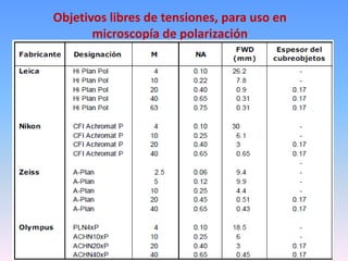 Objetivos libres de tensiones, para uso en 
microscopía de polarización 
 