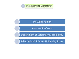 Dr. Sudha Kumari
Assistant Professor
Department of Veterinary Microbiology
Bihar Animal Sciences University, Patna
MICROSCOPY AND MICROMETRY
 