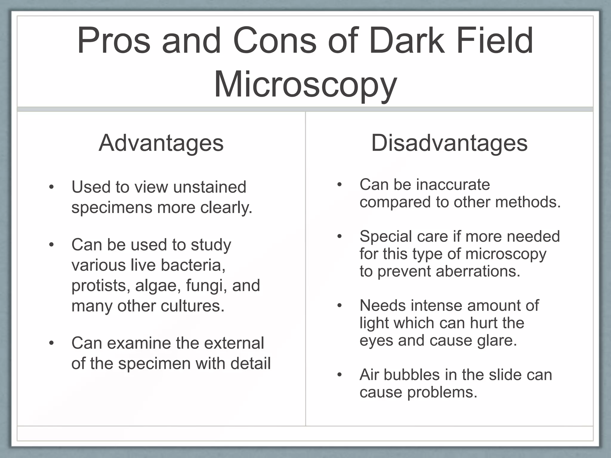 Pros and Cons of Dark Field
Microscopy
Advantages

Disadvantages

• Used to view unstained
specimens more clearly.

•

Can be inaccurate
compared to other methods.

• Can be used to study
various live bacteria,
protists, algae, fungi, and
many other cultures.

•

Special care if more needed
for this type of microscopy
to prevent aberrations.

•

Needs intense amount of
light which can hurt the
eyes and cause glare.

•

Air bubbles in the slide can
cause problems.

• Can examine the external
of the specimen with detail

 