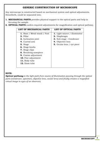 MICROSCOPY 4
GENERIC CONSTRUCTION OF MICROSCOPE
Any microscope is constructed based on mechanical system and optical adjustments.
Henceforth, could be separated into;
1. MECHANICAL PARTS provides physical support to the optical parts and help in
focusing the sample.
2. OPTICAL PARTS confers required adjustments for magnification and optical pathway.
LIST OF MECHANICAL PARTS LIST OF OPTICAL PARTS
1. Base / Metal stand / Foot
2. Pillar
3. Inclination joint
4. Curved arm
5. Stage
6. Stage knobs
7. Stage clips
8. Revolving nosepiece
9. Coarse adjustment
10. Fine adjustment
11. Body tube
12. Draw tube
1. Light source / illuminator
2. Diaphragm
3. Sub stage - Condenser
4. Objective lens
5. Ocular lens / eye piece
NOTE:
Optical pathway is the light path from source of illumination passing through the optical
parts (condenser, specimen, objective lens, ocular lens) and finally creates a magnified
virtual image in eyes of an observer).
 