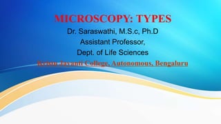 MICROSCOPY: TYPES
Dr. Saraswathi, M.S.c, Ph.D
Assistant Professor,
Dept. of Life Sciences
Kristu Jayanti College, Autonomous, Bengaluru
 