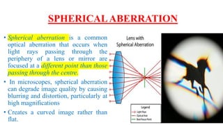 MICROSCOPY FOR MEDICAL AND LIFE SCIENCE STUDENTS | PDF