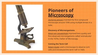 Science Subject_ Lesson on Compound Microscope | PPTX