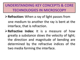 UNDERSTANDING KEY CONCEPTS & CORE
TECHNOLOGIES IN MICROSCOPY
Refraction: When a ray of light passes from
one medium to another the ray is bent at the
interface, that is refraction.
Refractive Index: It is a measure of how
greatly a substance slows the velocity of light;
the direction and magnitude of bending are
determined by the refractive indices of the
two media forming the interface.
 
