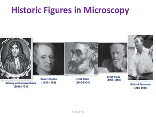 © 2013 FEI
Historic Figures in Microscopy
Robert Hooke
(1635-1703)
Ernst Ruska
(1906-1988)
Ernst Abbe
(1840-1905)
Richard Feynman
(1918-1988)
Antony van Leeuwenhoek
(1632-1723)
 