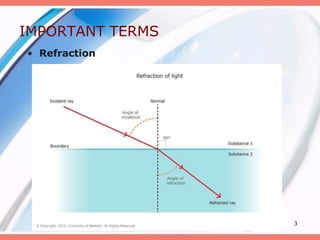 Refraction In Microscope microscopy- lecture 2.pptx