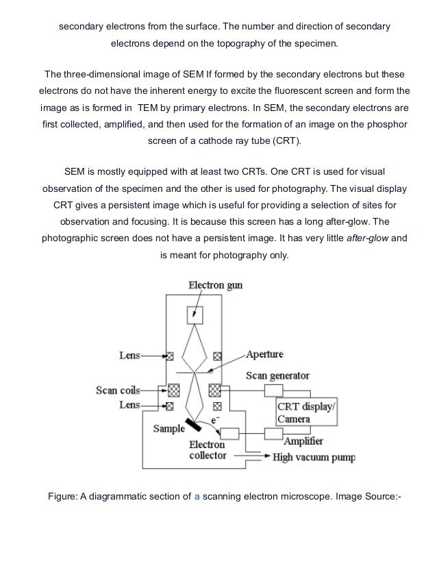 Microscope Focusing Principles.pdf To Study Principles of Microscopy: Light Microscope, Phase Contrast ...