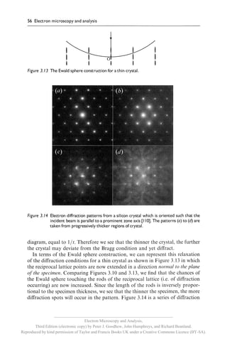 Electron diffraction | PDF
