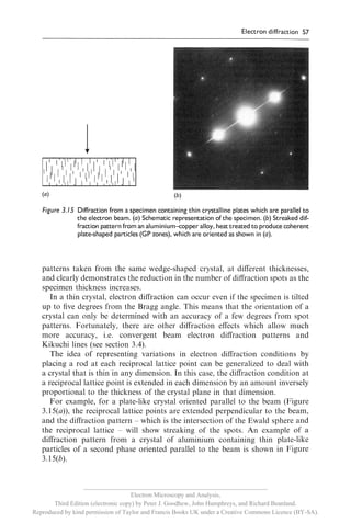 Electron diffraction | PDF