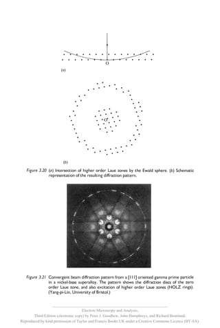 Electron diffraction | PDF