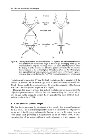 __________________________________________________________
                                     Electron Microscopy and Analysis,
       Third Edition (electronic copy) by Peter J. Goodhew, John Humphreys, and Richard Beanland.
Reproduced by kind permission of Taylor and Francis Books UK under a Creative Commons Licence (BY-SA).
 