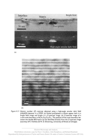 __________________________________________________________
                                     Electron Microscopy and Analysis,
       Third Edition (electronic copy) by Peter J. Goodhew, John Humphreys, and Richard Beanland.
Reproduced by kind permission of Taylor and Francis Books UK under a Creative Commons Licence (BY-SA).
 