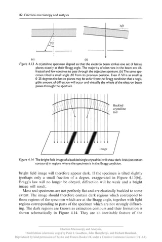 __________________________________________________________
                                     Electron Microscopy and Analysis,
       Third Edition (electronic copy) by Peter J. Goodhew, John Humphreys, and Richard Beanland.
Reproduced by kind permission of Taylor and Francis Books UK under a Creative Commons Licence (BY-SA).
 