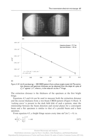 __________________________________________________________
                                     Electron Microscopy and Analysis,
       Third Edition (electronic copy) by Peter J. Goodhew, John Humphreys, and Richard Beanland.
Reproduced by kind permission of Taylor and Francis Books UK under a Creative Commons Licence (BY-SA).
 