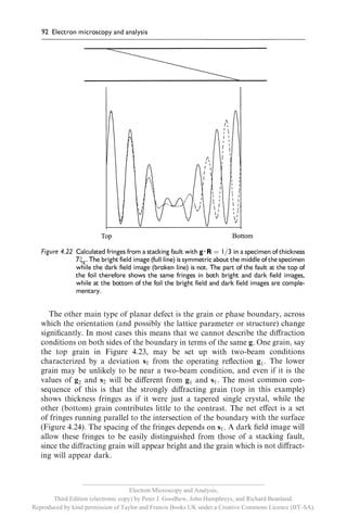 __________________________________________________________
                                     Electron Microscopy and Analysis,
       Third Edition (electronic copy) by Peter J. Goodhew, John Humphreys, and Richard Beanland.
Reproduced by kind permission of Taylor and Francis Books UK under a Creative Commons Licence (BY-SA).
 