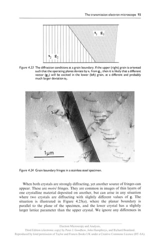 __________________________________________________________
                                     Electron Microscopy and Analysis,
       Third Edition (electronic copy) by Peter J. Goodhew, John Humphreys, and Richard Beanland.
Reproduced by kind permission of Taylor and Francis Books UK under a Creative Commons Licence (BY-SA).
 
