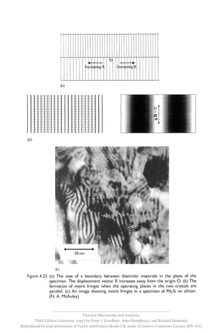 __________________________________________________________
                                     Electron Microscopy and Analysis,
       Third Edition (electronic copy) by Peter J. Goodhew, John Humphreys, and Richard Beanland.
Reproduced by kind permission of Taylor and Francis Books UK under a Creative Commons Licence (BY-SA).
 