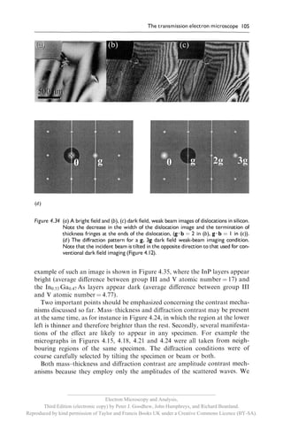 __________________________________________________________
                                     Electron Microscopy and Analysis,
       Third Edition (electronic copy) by Peter J. Goodhew, John Humphreys, and Richard Beanland.
Reproduced by kind permission of Taylor and Francis Books UK under a Creative Commons Licence (BY-SA).
 