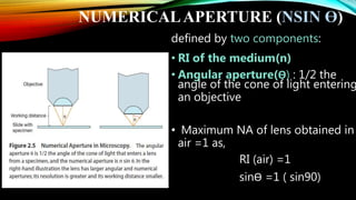 NUMERICALAPERTURE (NSIN ϴ)
defined by two components:
• RI of the medium(n)
• Angular aperture(ϴ) : 1/2 the
angle of the cone of light entering
an objective
• Maximum NA of lens obtained in
air =1 as,
RI (air) =1
sinϴ =1 ( sin90)
 