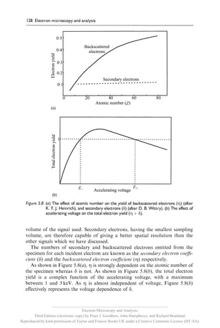 __________________________________________________________
                                     Electron Microscopy and Analysis,
       Third Edition (electronic copy) by Peter J. Goodhew, John Humphreys, and Richard Beanland.
Reproduced by kind permission of Taylor and Francis Books UK under a Creative Commons Licence (BY-SA).
 