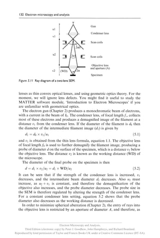 __________________________________________________________
                                     Electron Microscopy and Analysis,
       Third Edition (electronic copy) by Peter J. Goodhew, John Humphreys, and Richard Beanland.
Reproduced by kind permission of Taylor and Francis Books UK under a Creative Commons Licence (BY-SA).
 
