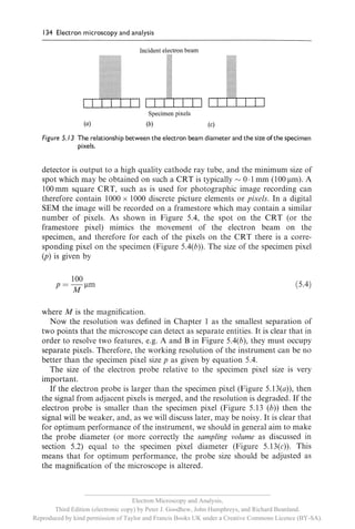 __________________________________________________________
                                     Electron Microscopy and Analysis,
       Third Edition (electronic copy) by Peter J. Goodhew, John Humphreys, and Richard Beanland.
Reproduced by kind permission of Taylor and Francis Books UK under a Creative Commons Licence (BY-SA).
 