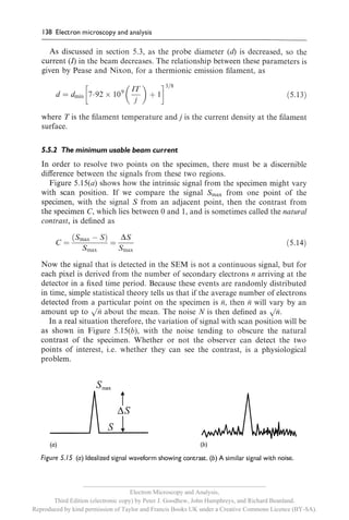 __________________________________________________________
                                     Electron Microscopy and Analysis,
       Third Edition (electronic copy) by Peter J. Goodhew, John Humphreys, and Richard Beanland.
Reproduced by kind permission of Taylor and Francis Books UK under a Creative Commons Licence (BY-SA).
 