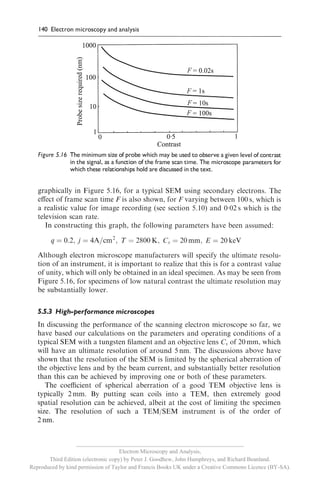 __________________________________________________________
                                     Electron Microscopy and Analysis,
       Third Edition (electronic copy) by Peter J. Goodhew, John Humphreys, and Richard Beanland.
Reproduced by kind permission of Taylor and Francis Books UK under a Creative Commons Licence (BY-SA).
 