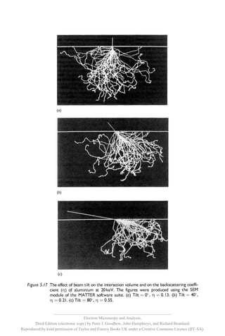 __________________________________________________________
                                     Electron Microscopy and Analysis,
       Third Edition (electronic copy) by Peter J. Goodhew, John Humphreys, and Richard Beanland.
Reproduced by kind permission of Taylor and Francis Books UK under a Creative Commons Licence (BY-SA).
 