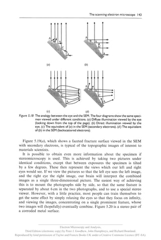 __________________________________________________________
                                     Electron Microscopy and Analysis,
       Third Edition (electronic copy) by Peter J. Goodhew, John Humphreys, and Richard Beanland.
Reproduced by kind permission of Taylor and Francis Books UK under a Creative Commons Licence (BY-SA).
 