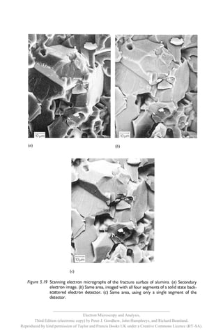 __________________________________________________________
                                     Electron Microscopy and Analysis,
       Third Edition (electronic copy) by Peter J. Goodhew, John Humphreys, and Richard Beanland.
Reproduced by kind permission of Taylor and Francis Books UK under a Creative Commons Licence (BY-SA).
 
