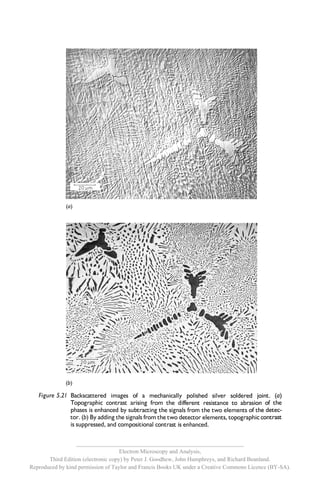 __________________________________________________________
                                     Electron Microscopy and Analysis,
       Third Edition (electronic copy) by Peter J. Goodhew, John Humphreys, and Richard Beanland.
Reproduced by kind permission of Taylor and Francis Books UK under a Creative Commons Licence (BY-SA).
 