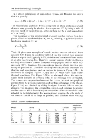 __________________________________________________________
                                     Electron Microscopy and Analysis,
       Third Edition (electronic copy) by Peter J. Goodhew, John Humphreys, and Richard Beanland.
Reproduced by kind permission of Taylor and Francis Books UK under a Creative Commons Licence (BY-SA).
 