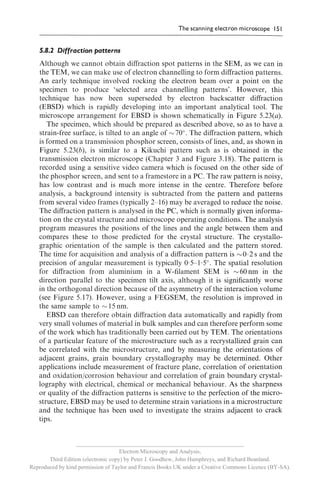__________________________________________________________
                                     Electron Microscopy and Analysis,
       Third Edition (electronic copy) by Peter J. Goodhew, John Humphreys, and Richard Beanland.
Reproduced by kind permission of Taylor and Francis Books UK under a Creative Commons Licence (BY-SA).
 