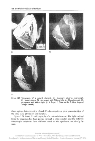 __________________________________________________________
                                     Electron Microscopy and Analysis,
       Third Edition (electronic copy) by Peter J. Goodhew, John Humphreys, and Richard Beanland.
Reproduced by kind permission of Taylor and Francis Books UK under a Creative Commons Licence (BY-SA).
 