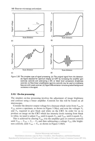 __________________________________________________________
                                     Electron Microscopy and Analysis,
       Third Edition (electronic copy) by Peter J. Goodhew, John Humphreys, and Richard Beanland.
Reproduced by kind permission of Taylor and Francis Books UK under a Creative Commons Licence (BY-SA).
 