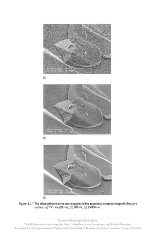 __________________________________________________________
                                     Electron Microscopy and Analysis,
       Third Edition (electronic copy) by Peter J. Goodhew, John Humphreys, and Richard Beanland.
Reproduced by kind permission of Taylor and Francis Books UK under a Creative Commons Licence (BY-SA).
 