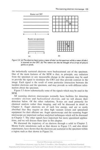 __________________________________________________________
                                     Electron Microscopy and Analysis,
       Third Edition (electronic copy) by Peter J. Goodhew, John Humphreys, and Richard Beanland.
Reproduced by kind permission of Taylor and Francis Books UK under a Creative Commons Licence (BY-SA).
 
