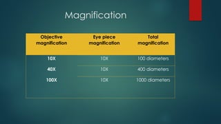 Microscopy and different techniques of handling of microorganism.pptx