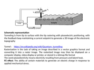 Schematic representation
Tunneling is from tip to surface with the tip rastering with piezoelectric positioning, with
the feedback loop maintaining a current setpoint to generate a 3D image of the electronic
topography
Tunnel : https://en.wikipedia.org/wiki/Quantum_tunnelling
Rasterization is the task of taking an image described in a vector graphics format and
converting it into a raster image. The rasterized image may then be displayed on a
computer display, video display or printer, or stored in a bitmap file format
The word piezoelectricity means electricity resulting from pressure and latent heat.
PZ effect: The ability of certain materials to generate an electric charge in response to
applied mechanical stress.
 