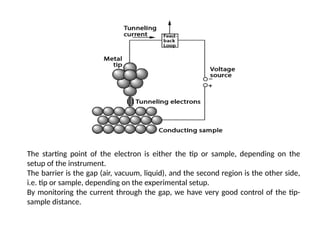 The starting point of the electron is either the tip or sample, depending on the
setup of the instrument.
The barrier is the gap (air, vacuum, liquid), and the second region is the other side,
i.e. tip or sample, depending on the experimental setup.
By monitoring the current through the gap, we have very good control of the tip-
sample distance.
 