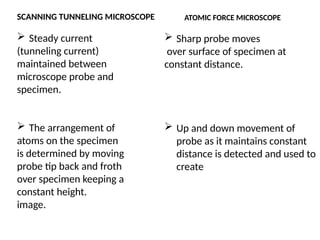 SCANNING TUNNELING MICROSCOPE
 Steady current
(tunneling current)
maintained between
microscope probe and
specimen.
 The arrangement of
atoms on the specimen
is determined by moving
probe tip back and froth
over specimen keeping a
constant height.
image.
ATOMIC FORCE MICROSCOPE
 Sharp probe moves
over surface of specimen at
constant distance.
 Up and down movement of
probe as it maintains constant
distance is detected and used to
create
 