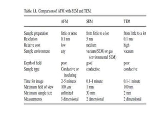 microscopy contd....pptxiyd d h n SD s duos d