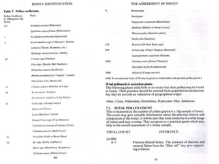 Microscopy for beekeepers