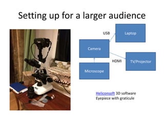 Setting up for a larger audience
Camera
Microscope
Laptop
TV/Projector
USB
HDMI
Heliconsoft 3D software
Eyepiece with graticule
 