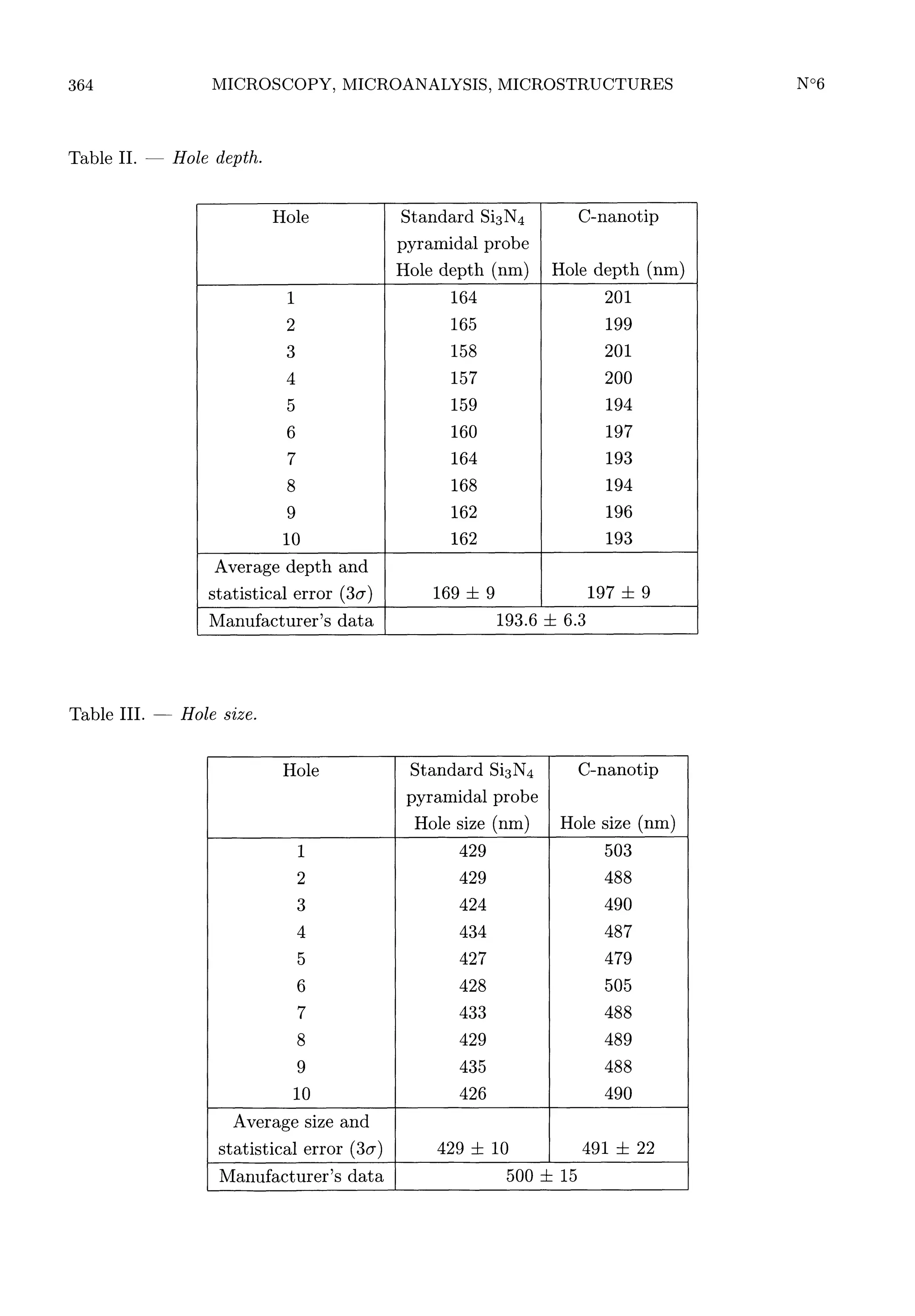 364

Table II.

Table III.

-

-

Hole

depth.

Hole size.

 