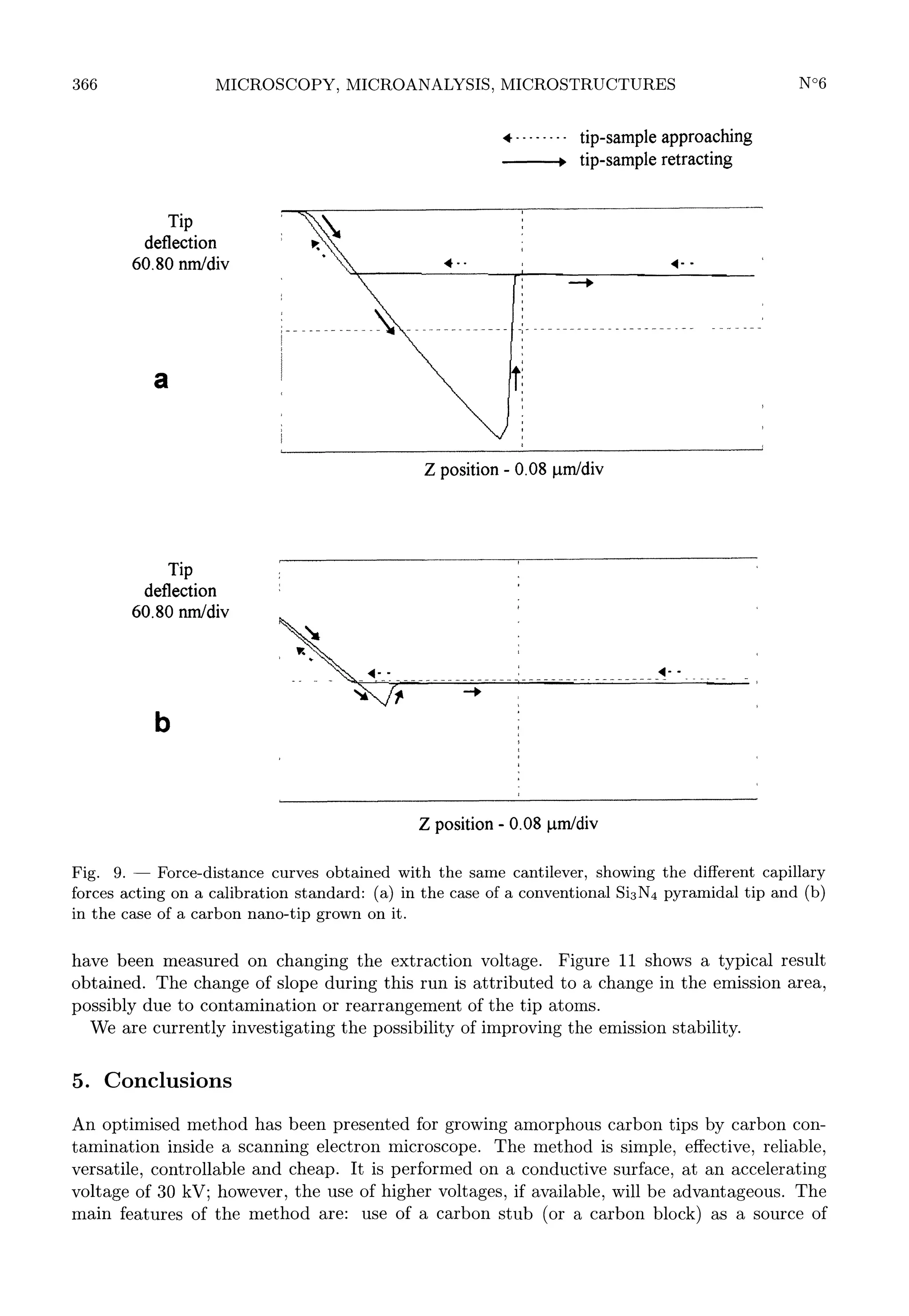 366

Fig.

9.

forces
in the

-

Force-distance curves obtained with the same cantilever, showing the different capillary
on a calibration standard: (a) in the case of a conventional Si3N4 pyramidal tip and (b)
of a carbon nano-tip grown on it.

acting
case

have been measured on changing the extraction voltage. Figure 11 shows a typical result
obtained. The change of slope during this run is attributed to a change in the emission area,
possibly due to contamination or rearrangement of the tip atoms.
We are currently investigating the possibility of improving the emission stability.

5. Conclusions
An optimised method has been presented for growing amorphous carbon tips by carbon contamination inside a scanning electron microscope. The method is simple, effective, reliable,
versatile, controllable and cheap. It is performed on a conductive surface, at an accelerating
voltage of 30 kV; however, the use of higher voltages, if available, will be advantageous. The
main features of the method are: use of a carbon stub (or a carbon block) as a source of

 